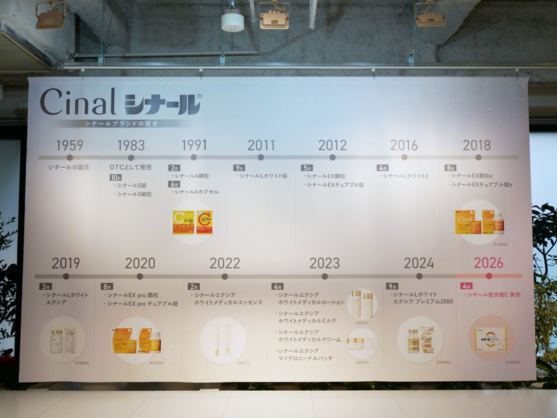 塩野義製薬 シナール 歴史