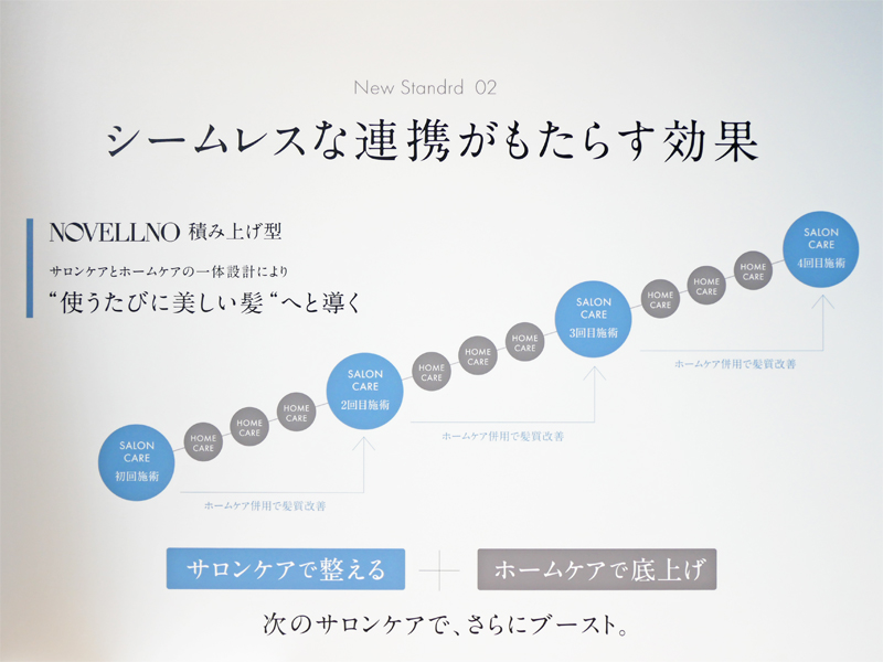 サロントリートメント ノヴェルノ 効果